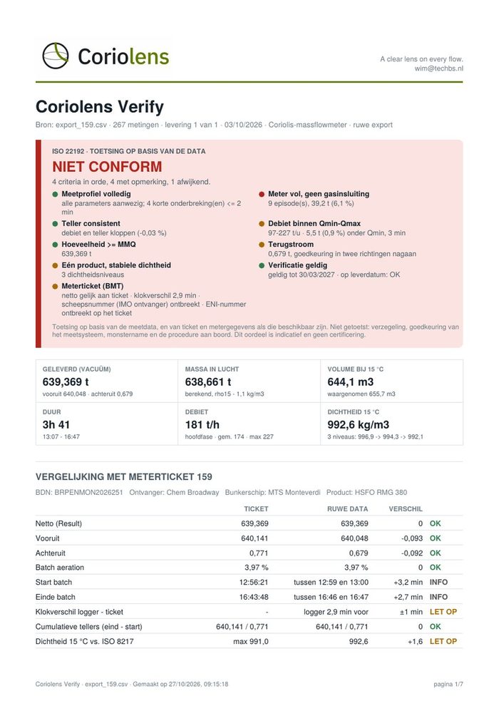 PDF-rapport van Coriolens Verify